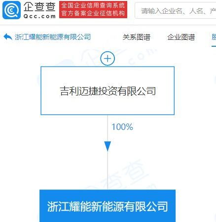 吉利關聯公司加速布局未來，新興能源技術研發成新增長點