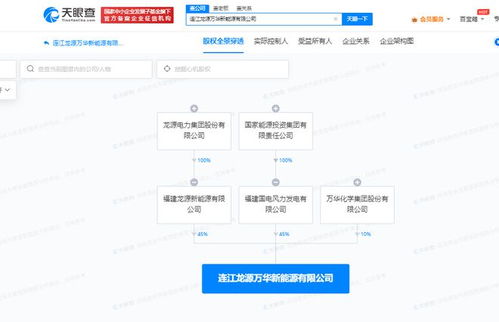 龍?jiān)措娏εc萬華化學(xué)攜手共創(chuàng)新能源未來