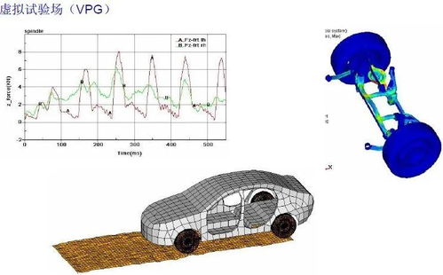 汽車可靠性典型產品耐久性技術方案研修講座 新興能源技術研發的深度解析