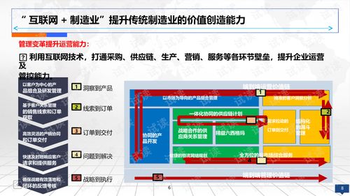 互聯(lián)網(wǎng)智慧工廠智能制造2025規(guī)劃設(shè)計(jì)方案 研發(fā)視角